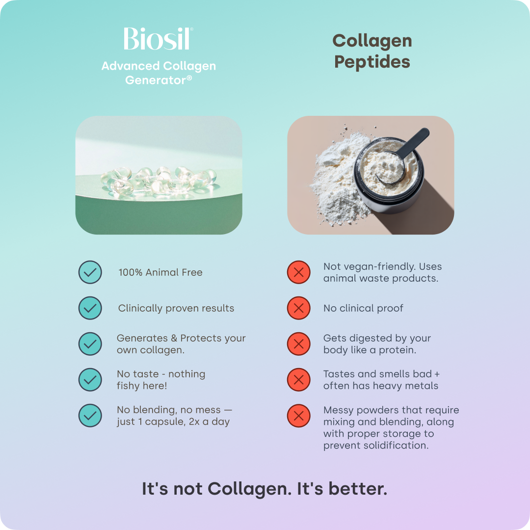 Collagen Booster Supplement - 60 Vegan Capsules - Patented ch-OSA Activator for Skin, Hair, Nails & Joints - Supports Natural Production - 30-Day Supply